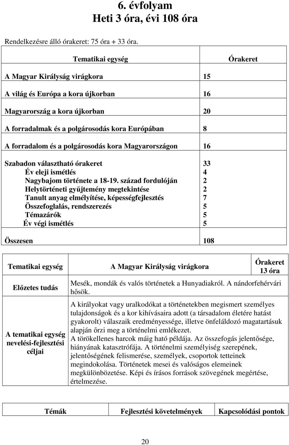 polgárosodás kora Magyarországon 16 Szabadon választható órakeret Év eleji ismétlés Nagybajom története a 18-19.