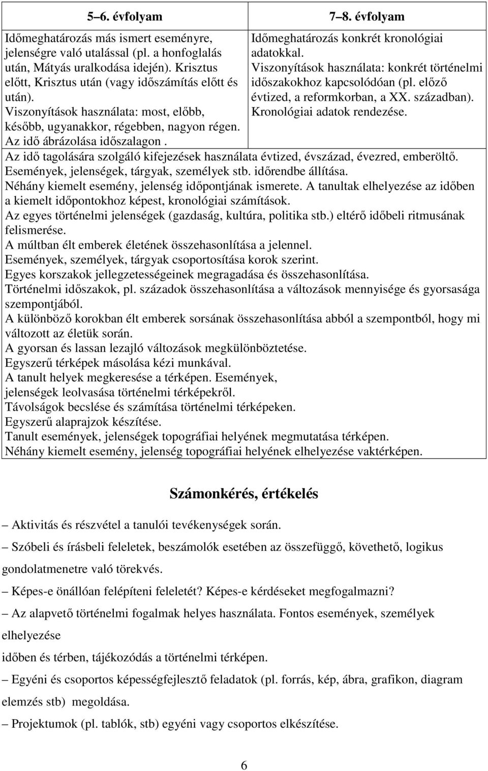 Időmeghatározás konkrét kronológiai adatokkal. Viszonyítások használata: konkrét történelmi időszakokhoz kapcsolódóan (pl. előző évtized, a reformkorban, a XX. században).