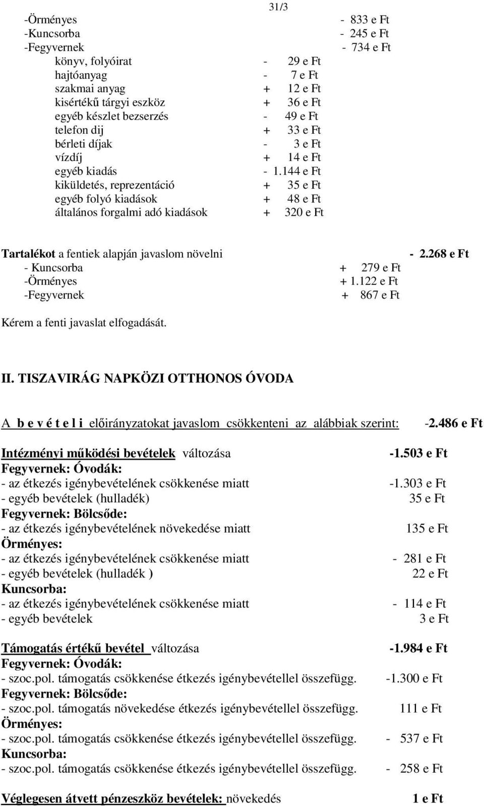 144 e Ft kiküldetés, reprezentáció + 35 e Ft egyéb folyó kiadások + 48 e Ft általános forgalmi adó kiadások + 320 e Ft - 833 e Ft - 245 e Ft - 734 e Ft Tartalékot a fentiek alapján javaslom növelni -