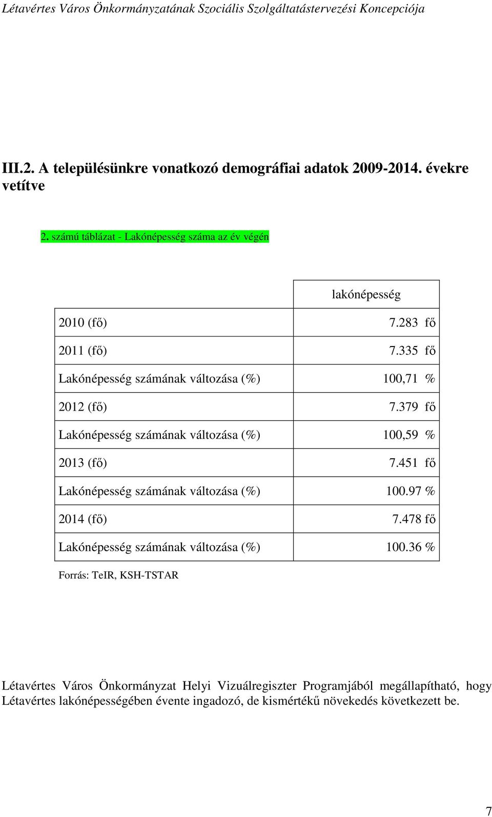 335 fő Lakónépesség számának változása (%) 100,71 % 2012 (fő) 7.379 fő Lakónépesség számának változása (%) 100,59 % 2013 (fő) 7.