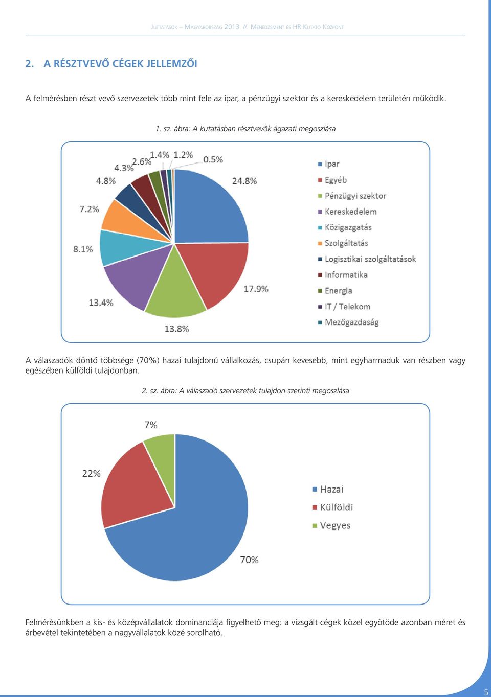ábra: A kutatásban résztvevők ágazati megoszlása A válaszadók döntő többsége (70%) hazai tulajdonú vállalkozás, csupán kevesebb, mint egyharmaduk