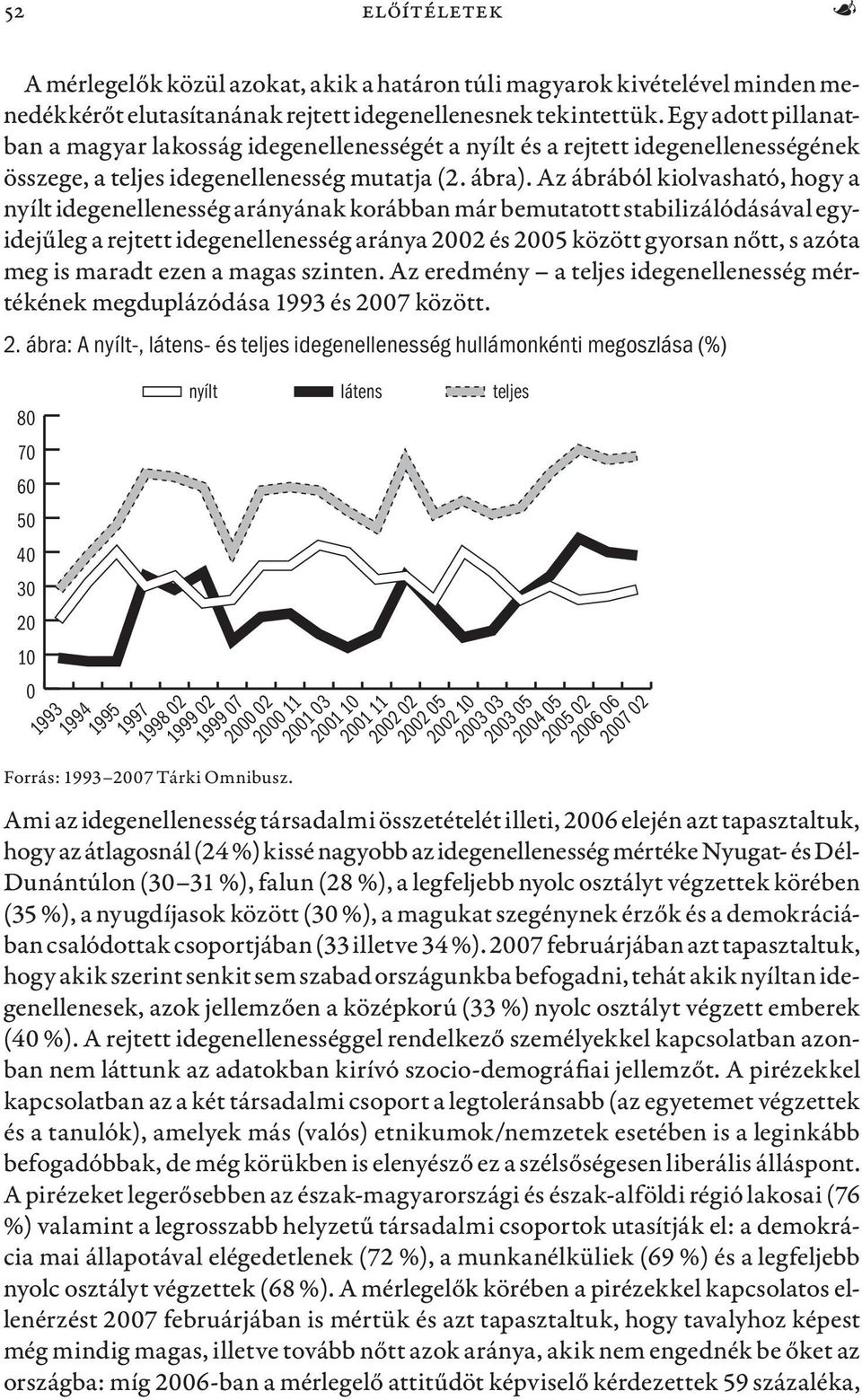 Az ábrából kiolvasható, hogy a nyílt idegenellenesség arányának korábban már bemutatott stabilizálódásával egyidejűleg a rejtett idegenellenesség aránya 2002 és 2005 között gyorsan nőtt, s azóta meg