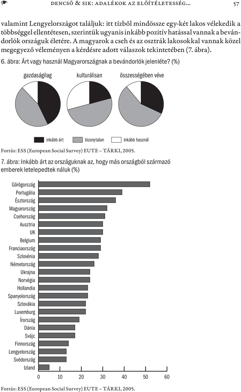 A magyarok a cseh és az osztrák lakosokkal vannak közel megegyező véleményen a kérdésre adott válaszok tekintetében (7. ábra). 6. ábra: Árt vagy használ Magyarországnak a bevándorlók jelenléte?