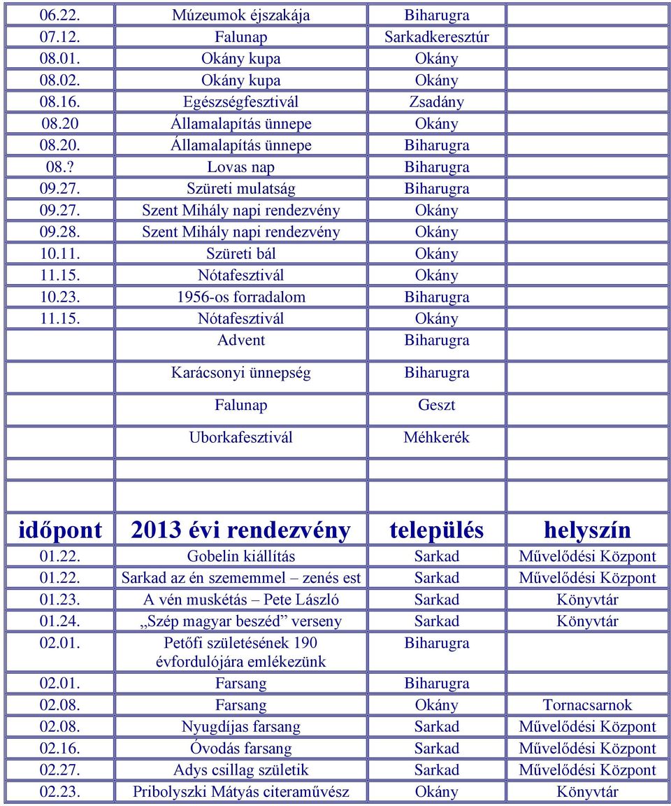 1956-os forradalom Biharugra 11.15. Nótafesztivál Okány Advent Biharugra Karácsonyi ünnepség Falunap Uborkafesztivál Biharugra Geszt Méhkerék időpont 2013 évi rendezvény település helyszín 01.22.