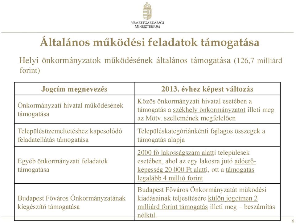 évhez képest változás Közös önkormányzati hivatal esetében a támogatás a székhely önkormányzatot illeti meg az Mötv.