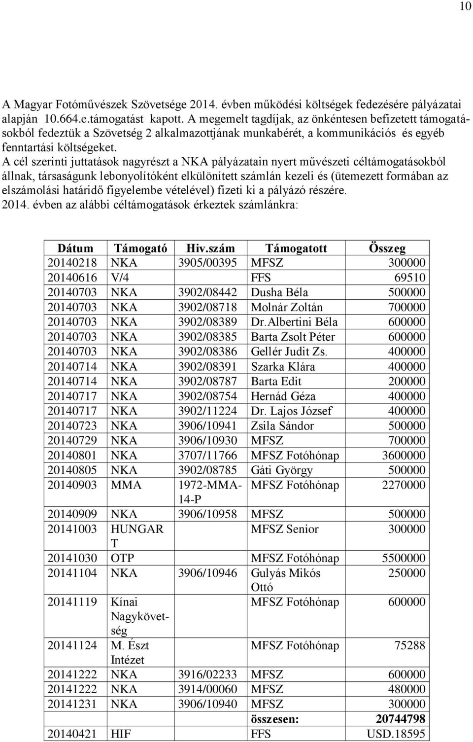 A cél szerinti juttatások nagyrészt a NKA pályázatain nyert művészeti céltámogatásokból állnak, társaságunk lebonyolítóként elkülönített számlán kezeli és (ütemezett formában az elszámolási határidő