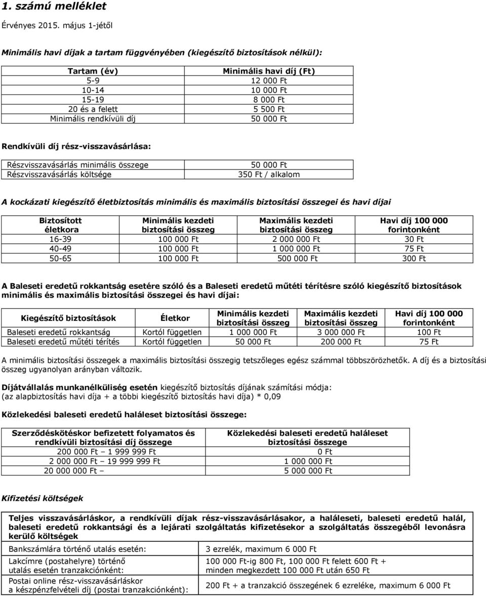Minimális rendkívüli díj 50 000 Ft Rendkívüli díj rész-visszavásárlása: Részvisszavásárlás minimális összege Részvisszavásárlás költsége 50 000 Ft 350 Ft / alkalom A kockázati kiegészítő
