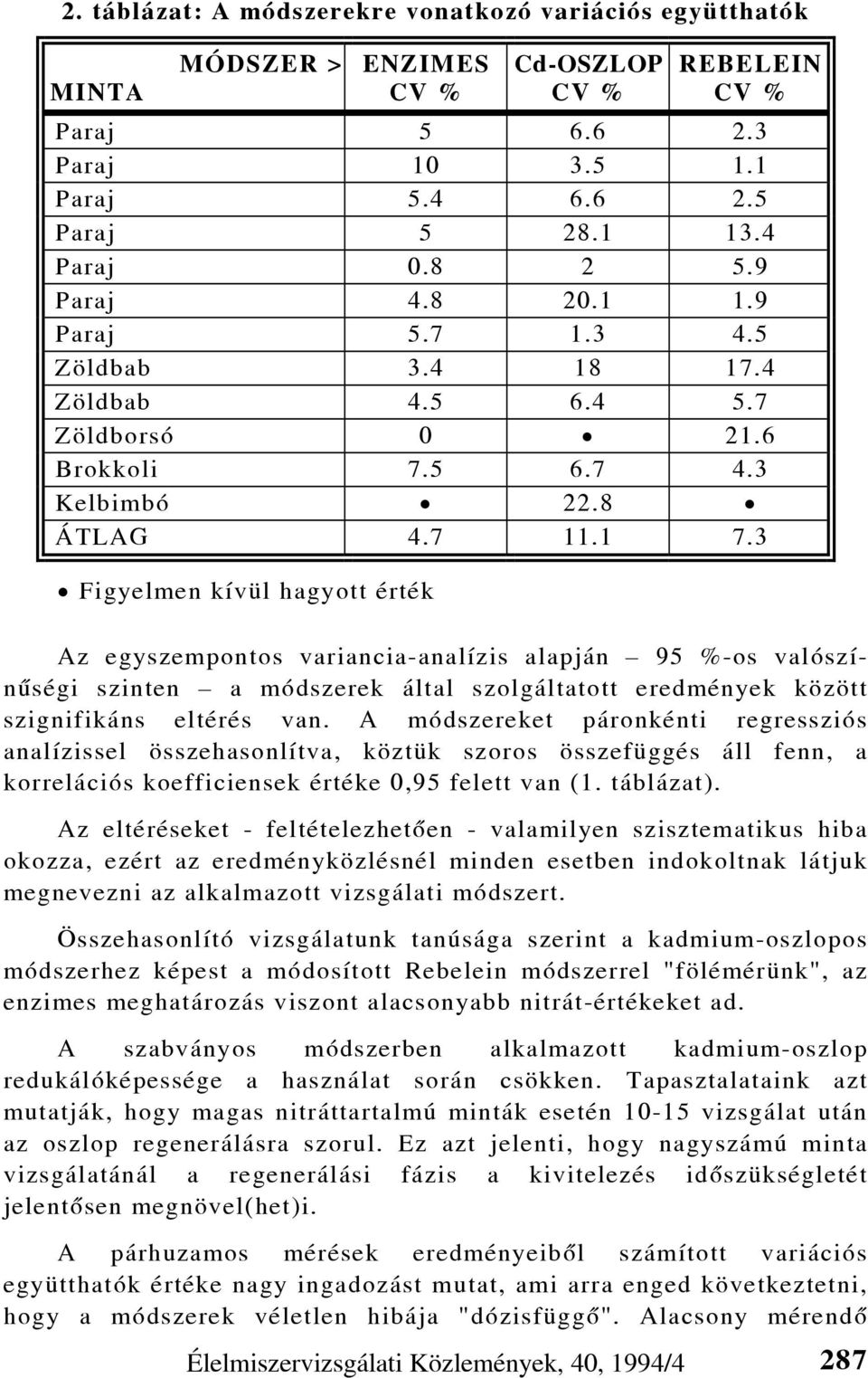 3 Figyelmen kívül hagyott érték Az egyszempontos variancia-analízis alapján 95 %-os valószínûségi szinten a módszerek által szolgáltatott eredmények között szignifikáns eltérés van.