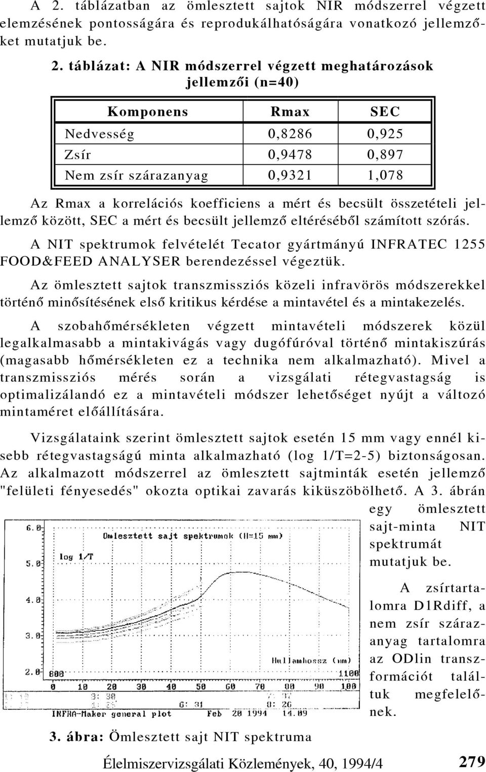 mért és becsült jellemzõ eltérésébõl számított szórás. A NIT spektrumok felvételét Tecator gyártmányú INFRATEC 1255 FOOD&FEED ANALYSER berendezéssel végeztük.