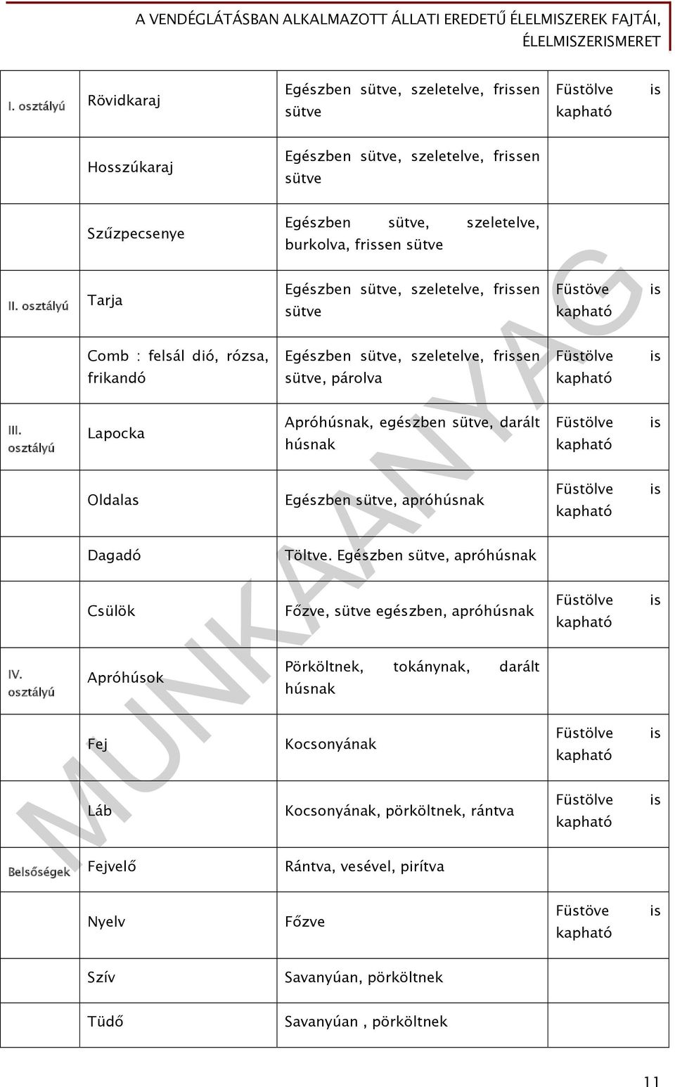 sütve Egészben sütve, szeletelve, frissen sütve, párolva Apróhúsnak, egészben sütve, darált húsnak Egészben sütve, apróhúsnak Töltve.