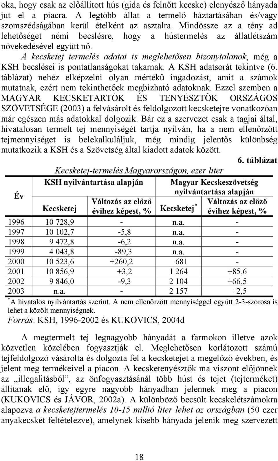 A kecsketej termelés adatai is meglehetősen bizonytalanok, még a KSH becslései is pontatlanságokat takarnak. A KSH adatsorát tekintve (6.