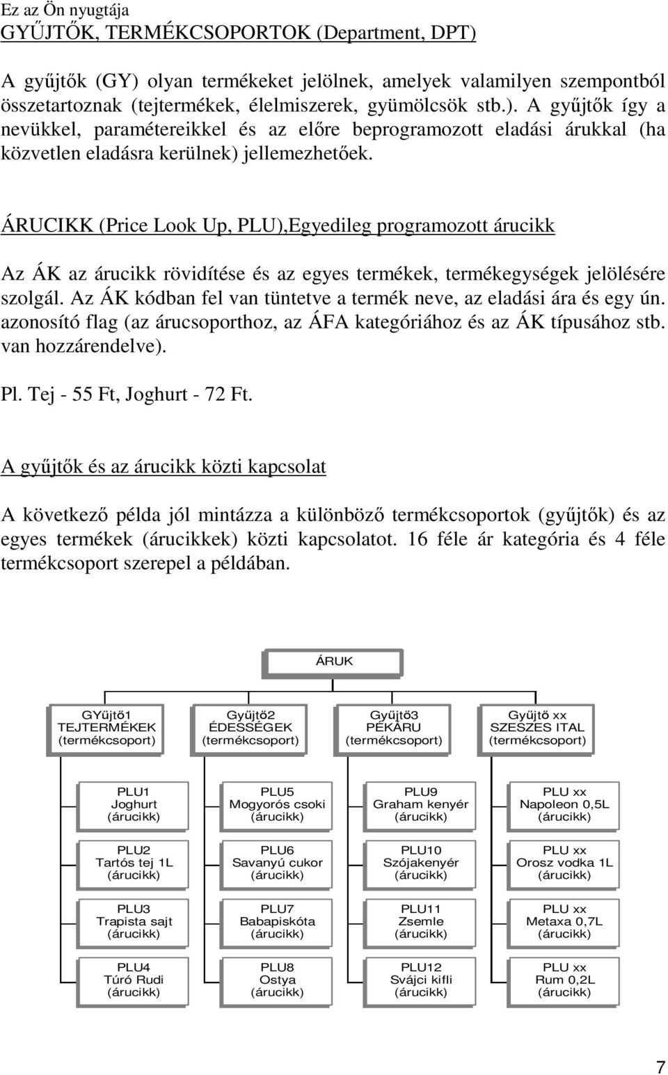 Az ÁK kódban fel van tüntetve a termék neve, az eladási ára és egy ún. azonosító flag (az árucsoporthoz, az ÁFA kategóriához és az ÁK típusához stb. van hozzárendelve). Pl.