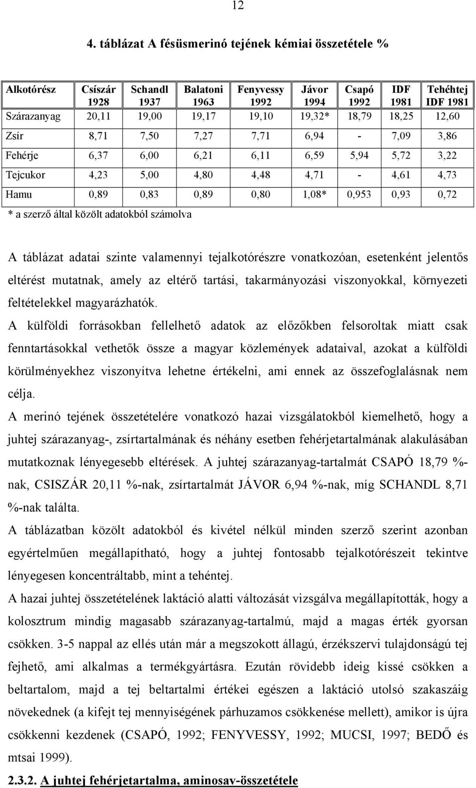 0,953 0,93 0,72 * a szerző által közölt adatokból számolva A táblázat adatai szinte valamennyi tejalkotórészre vonatkozóan, esetenként jelentős eltérést mutatnak, amely az eltérő tartási,