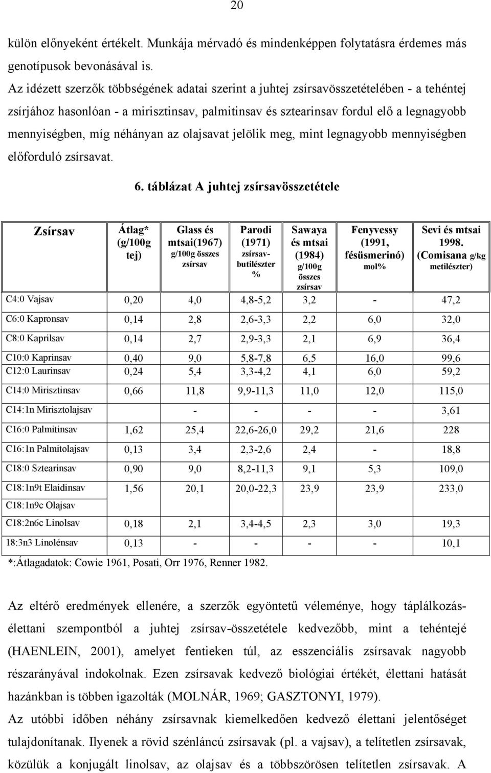 néhányan az olajsavat jelölik meg, mint legnagyobb mennyiségben előforduló zsírsavat. 6.