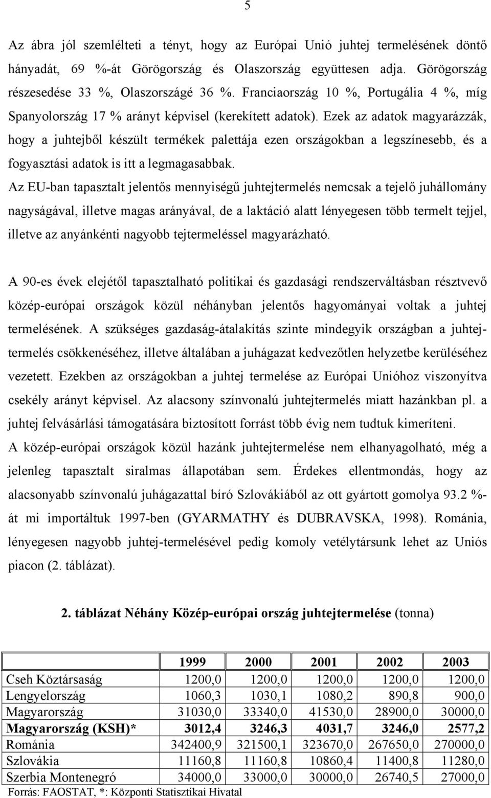 Ezek az adatok magyarázzák, hogy a juhtejből készült termékek palettája ezen országokban a legszínesebb, és a fogyasztási adatok is itt a legmagasabbak.