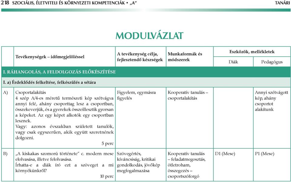 összeillesztik gyorsan a képeket. Az egy képet alkotók egy csoportban lesznek. Vagy: azonos évszakban született tanulók, vagy csak egyszerűen, akik együtt szeretnének dolgozni.