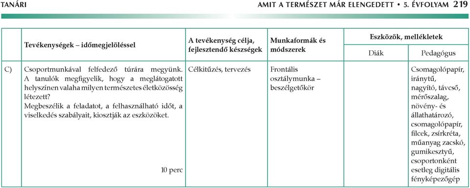 Megbeszélik a feladatot, a felhasználható időt, a viselkedés szabályait, kiosztják az eszközöket.