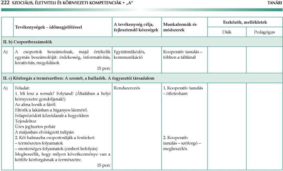 c) Körforgás a természetben: A szemét, a hulladék. A fogyasztói társadalom A) Feladat: 1. Mi lesz a sorsuk? Folytasd! (Általában a helyi környezetre gondoljanak!) Az alma leesik a fáról.