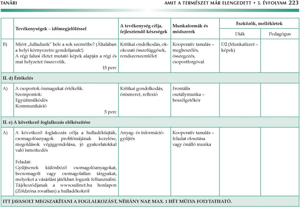 15 perc Kritikai ondolkodás, okokozati összefüggések, rendszerszemlélet megbeszélés, összegezés, csoportforgóval D2 (Munkafüzet képek) II. d) Értékelés A) A csoportok önmagukat értékelik.