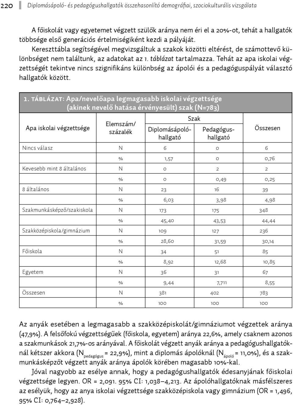 Tehát az apa iskolai végzettségét tekintve nincs szignifikáns különbség az ápolói és a pedagóguspályát választó hallgatók között. 1.