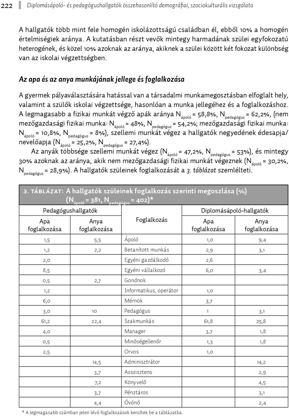 Az apa és az anya munkájának jellege és foglalkozása A gyermek pályaválasztására hatással van a társadalmi munkamegosztásban elfoglalt hely, valamint a szülők iskolai végzettsége, hasonlóan a munka