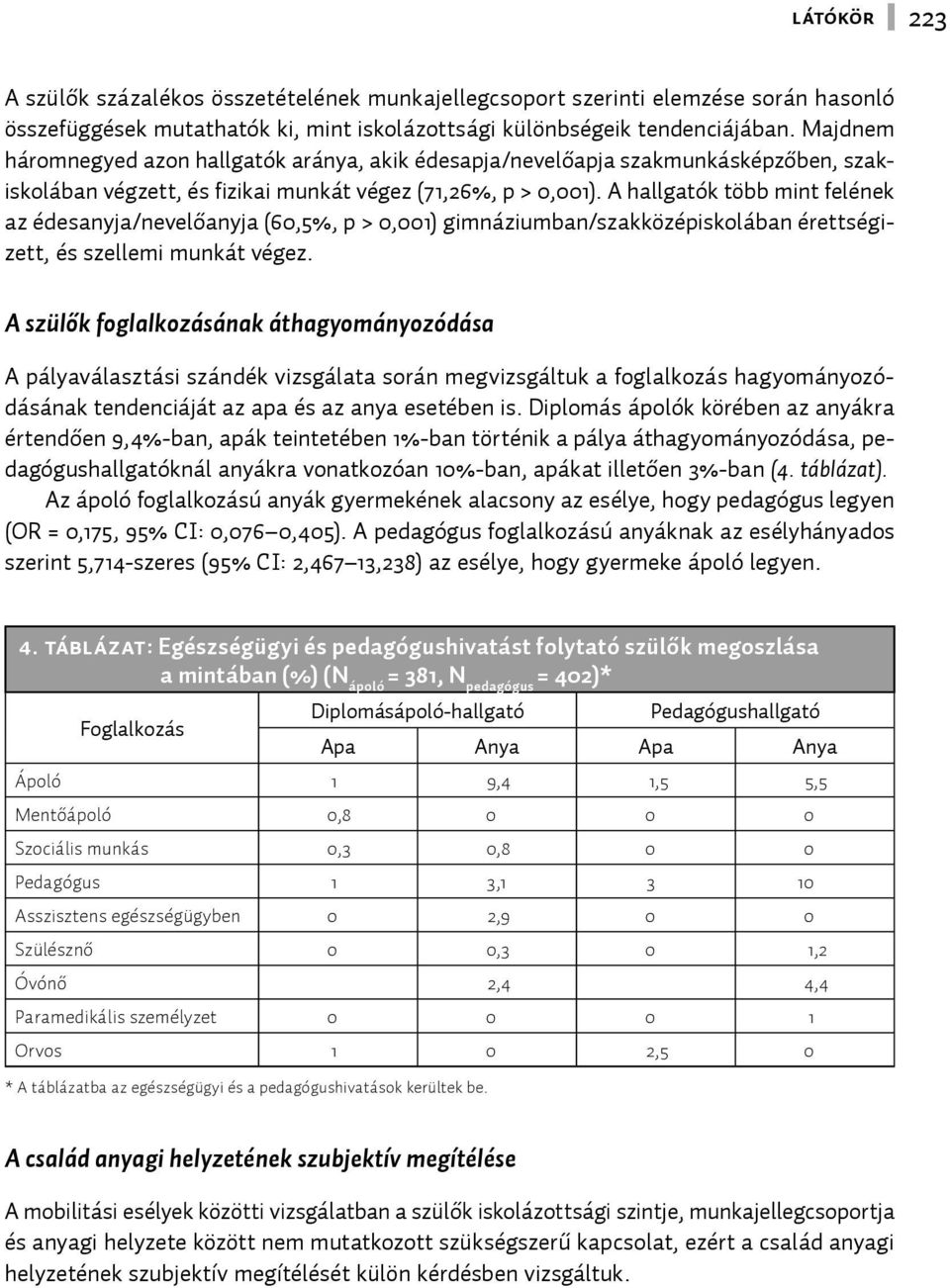 A hallgatók több mint felének az édesanyja/nevelőanyja (60,5%, p > 0,001) gimnáziumban/szakközépiskolában érettségizett, és szellemi munkát végez.