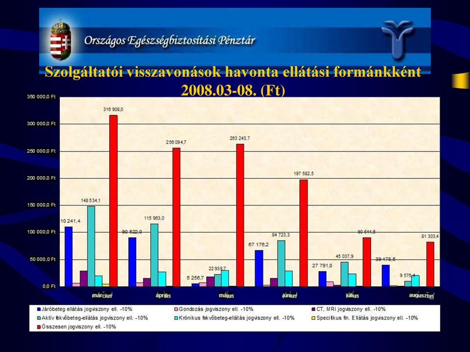 havonta ellátási