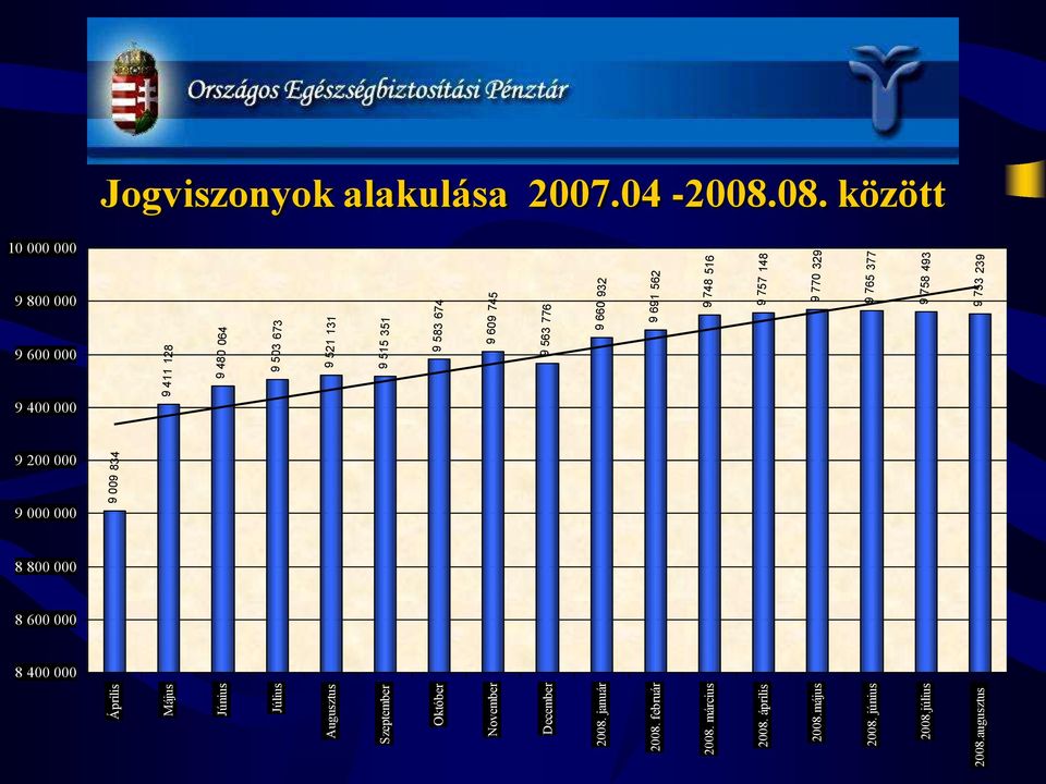 május 2008.