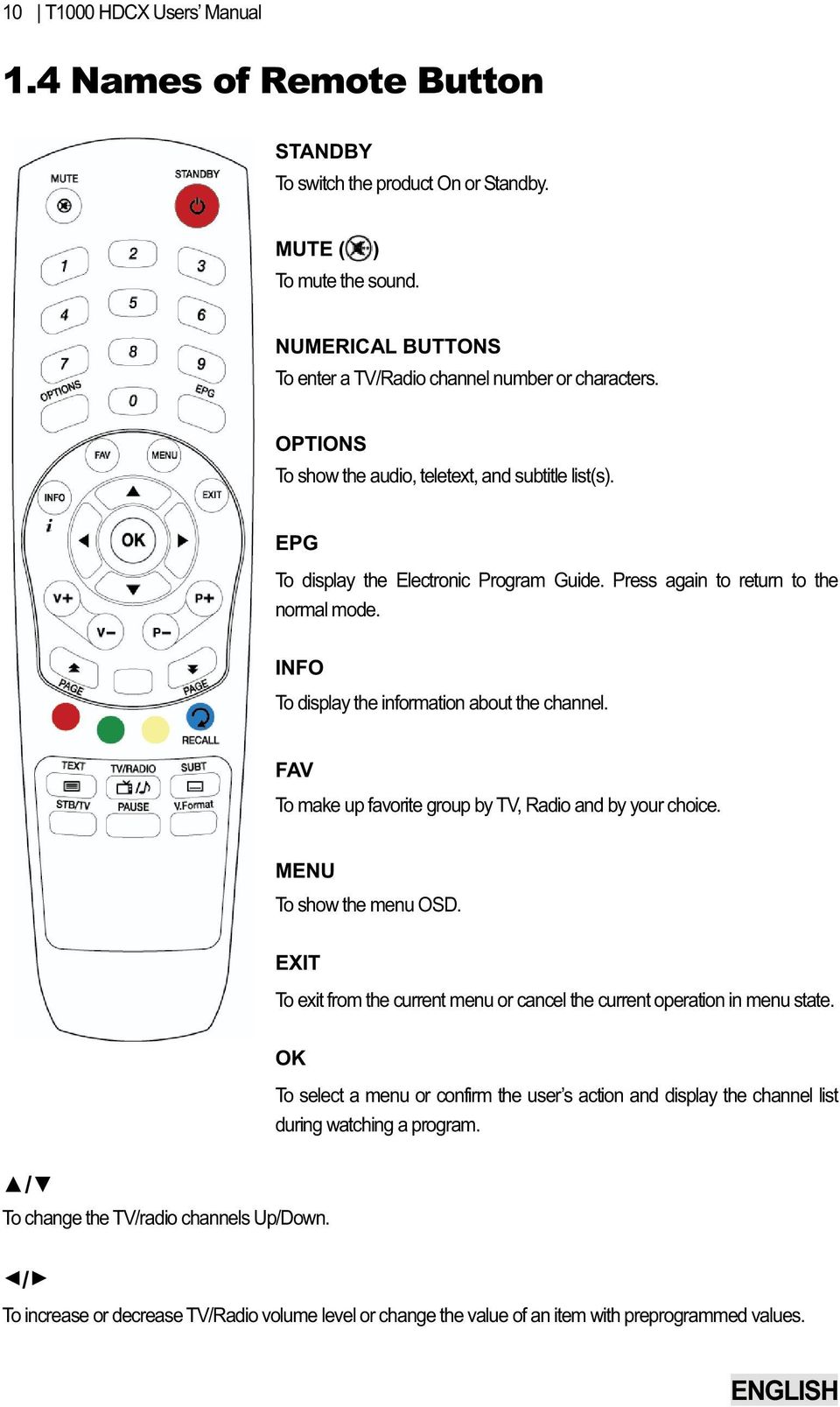 FAV To make up favorite group by TV, Radio and by your choice. MENU To show the menu OSD. EXIT To exit from the current menu or cancel the current operation in menu state.