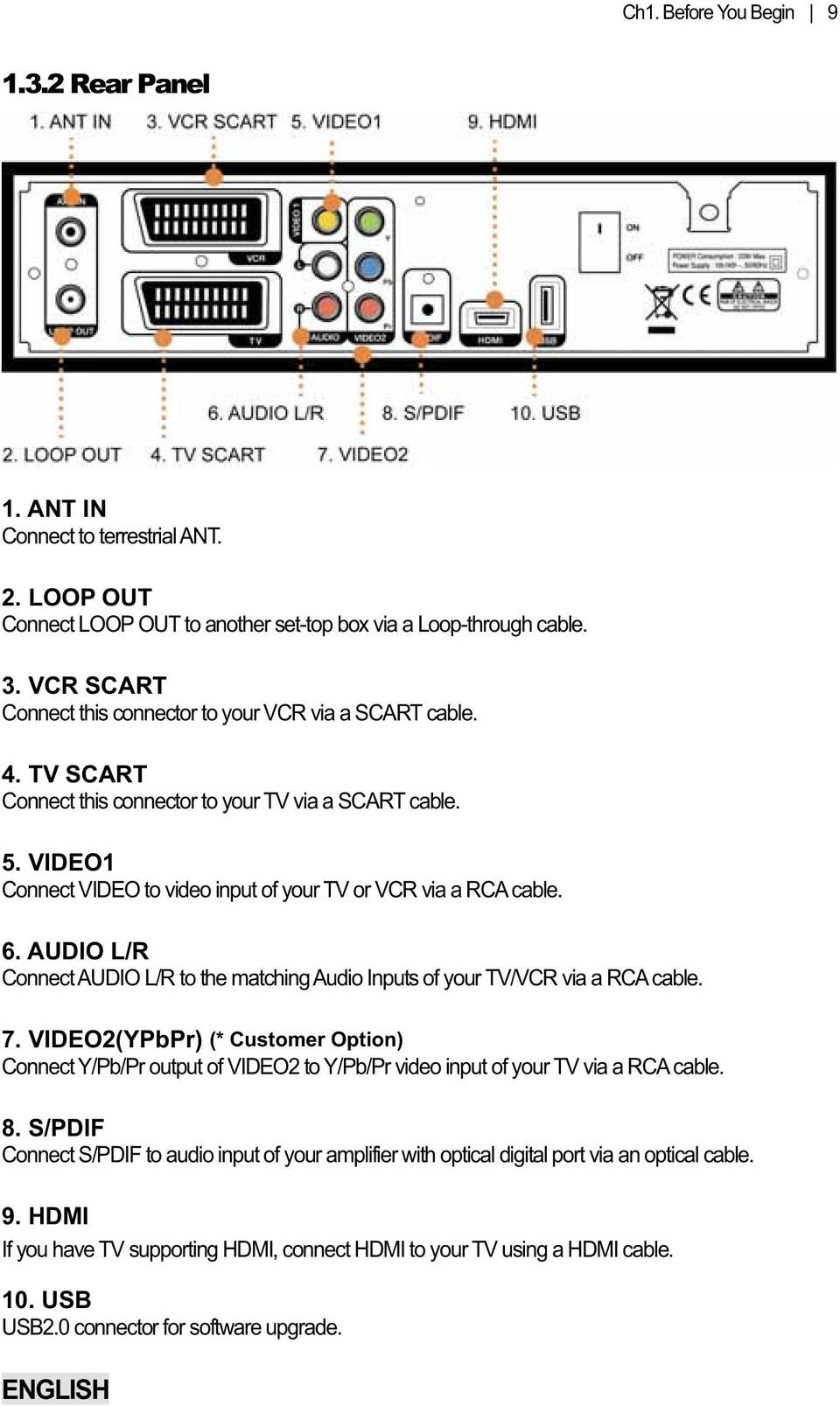 VIDEO1 Connect VIDEO to video input of your TV or VCR via a RCA cable. 6. AUDIO L/R Connect AUDIO L/R to the matching Audio Inputs of your TV/VCR via a RCA cable. 7.