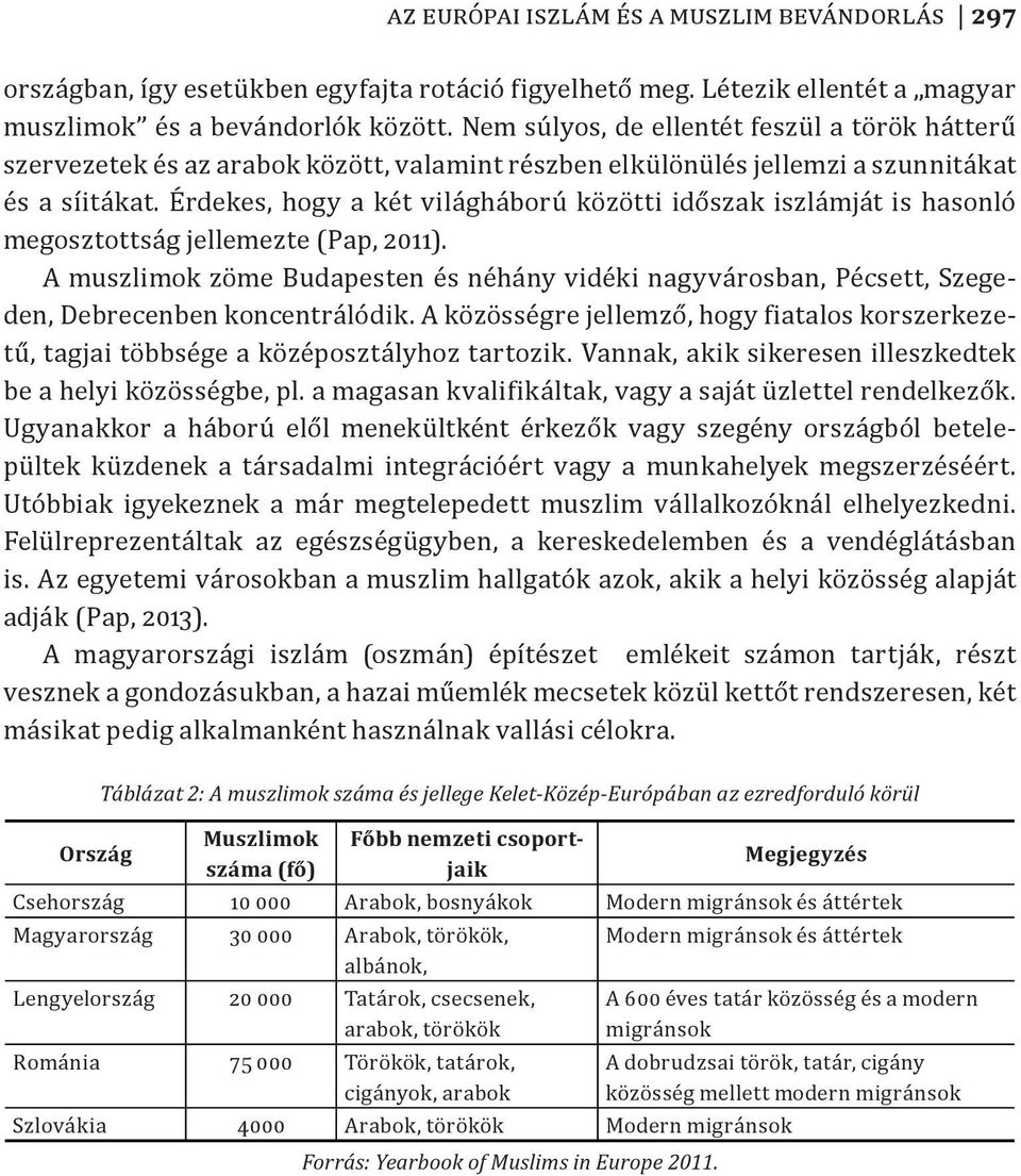 Érdekes, hogy a két világháború közötti időszak iszlámját is hasonló megosztottság jellemezte (Pap, 2011).