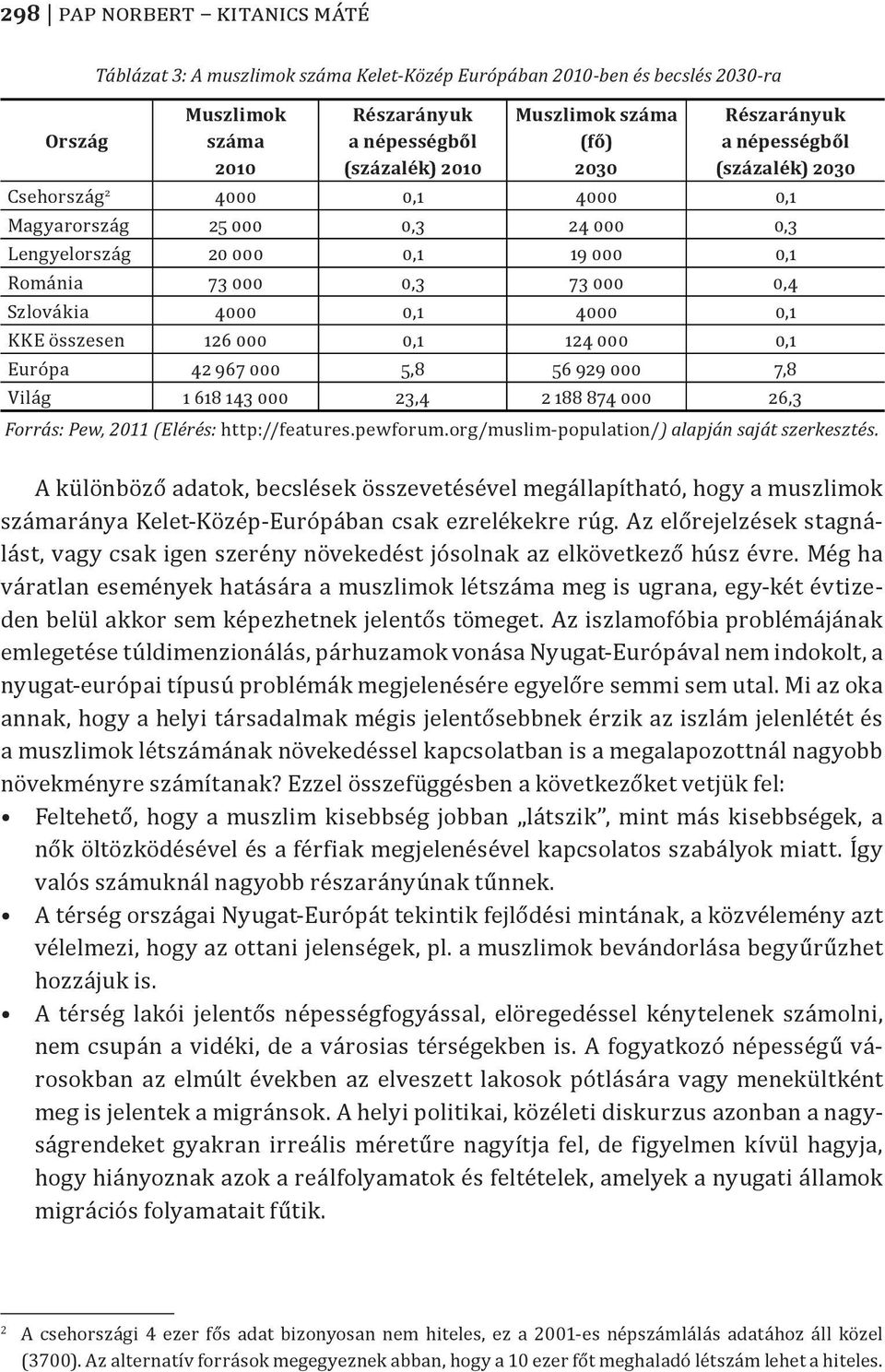 0,1 4000 0,1 KKE összesen 126 000 0,1 124 000 0,1 Európa 42 967 000 5,8 56 929 000 7,8 Világ 1 618 143 000 23,4 2 188 874 000 26,3 Forrás: Pew, 2011 (Elérés: http://features.pewforum.