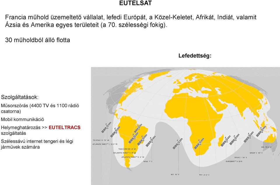 30 műholdból álló flotta Lefedettség: Szolgáltatások: Műsorszórás (4400 TV és 1100 rádió