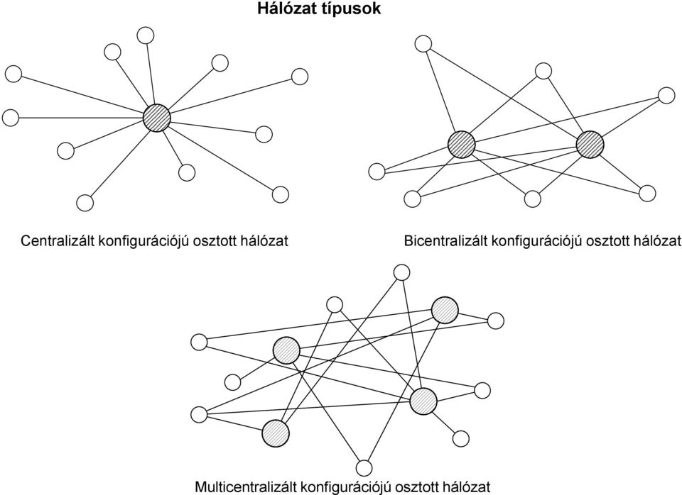 Bicentralizált  Multicentralizált