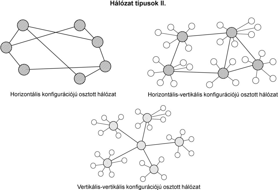 hálózat Horizontális-vertikális