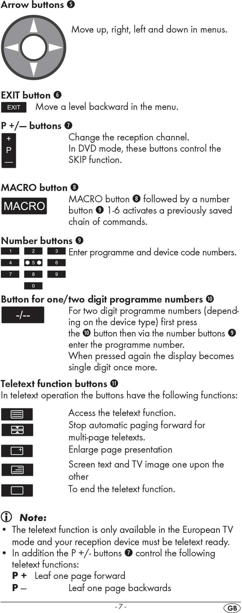 European TV mode and your