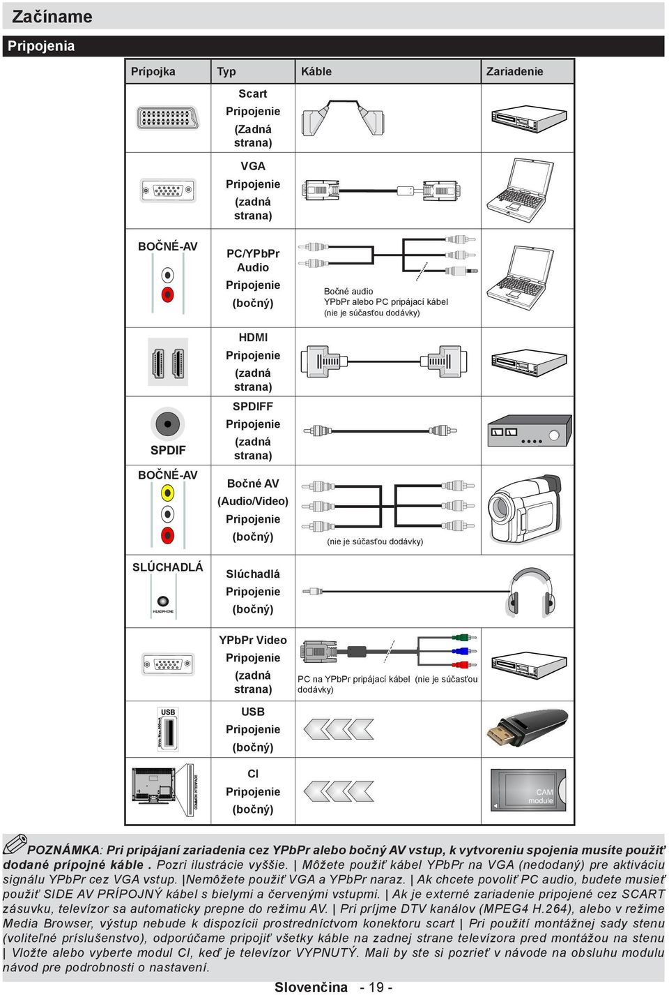 alebo PC pripájací kábel (nie je súčasťou dodávky) (nie je súčasťou dodávky) PC na YPbPr pripájací kábel (nie je súčasťou dodávky) CI Pripojenie (bočný) POZNÁMKA: Pri pripájaní zariadenia cez cez