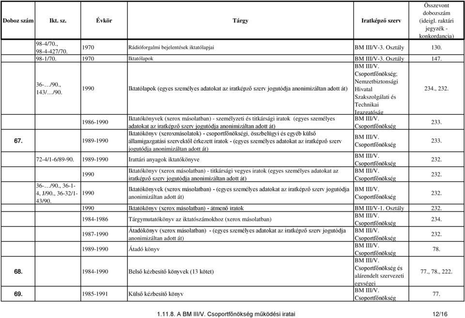 1989-1990 72-4/1-6/89-90. 1989-1990 Irattári anyagok iktatókönyve 36- /90., 36-1- 4, J/90., 36-32/1-43/90.