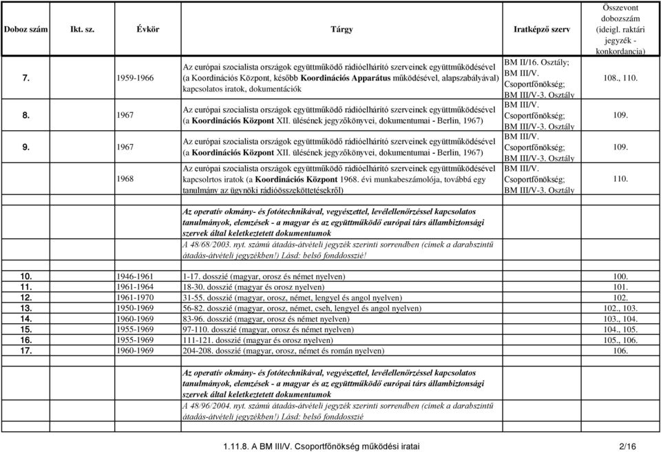 iratok, dokumentációk Az európai szocialista országok együttműködő rádióelhárító szerveinek együttműködésével (a Koordinációs Központ XII.