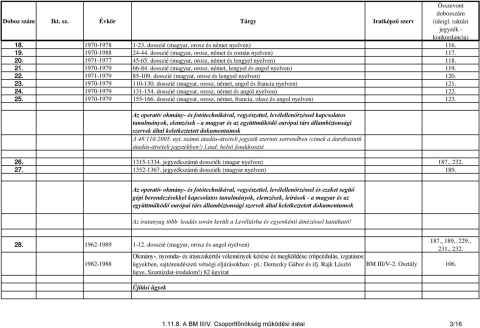 dosszié (magyar, orosz és lengyel nyelven) 120. 23. 1970-1979 110-130. dosszié (magyar, orosz, német, angol és francia nyelven) 121. 24. 1970-1979 131-154.