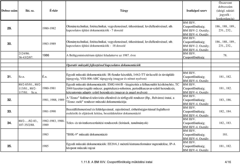 kapcsolatos újítási dokumentációk - 18 dosszié 1986 A Belügyminisztérium újítási feladatterve az 1987. évre ; BM III/V-2. Osztály; ; BM III/V-2. Osztály; 186., 188., 189., 231., 232., 186., 188., 189., 231., 232., 78.