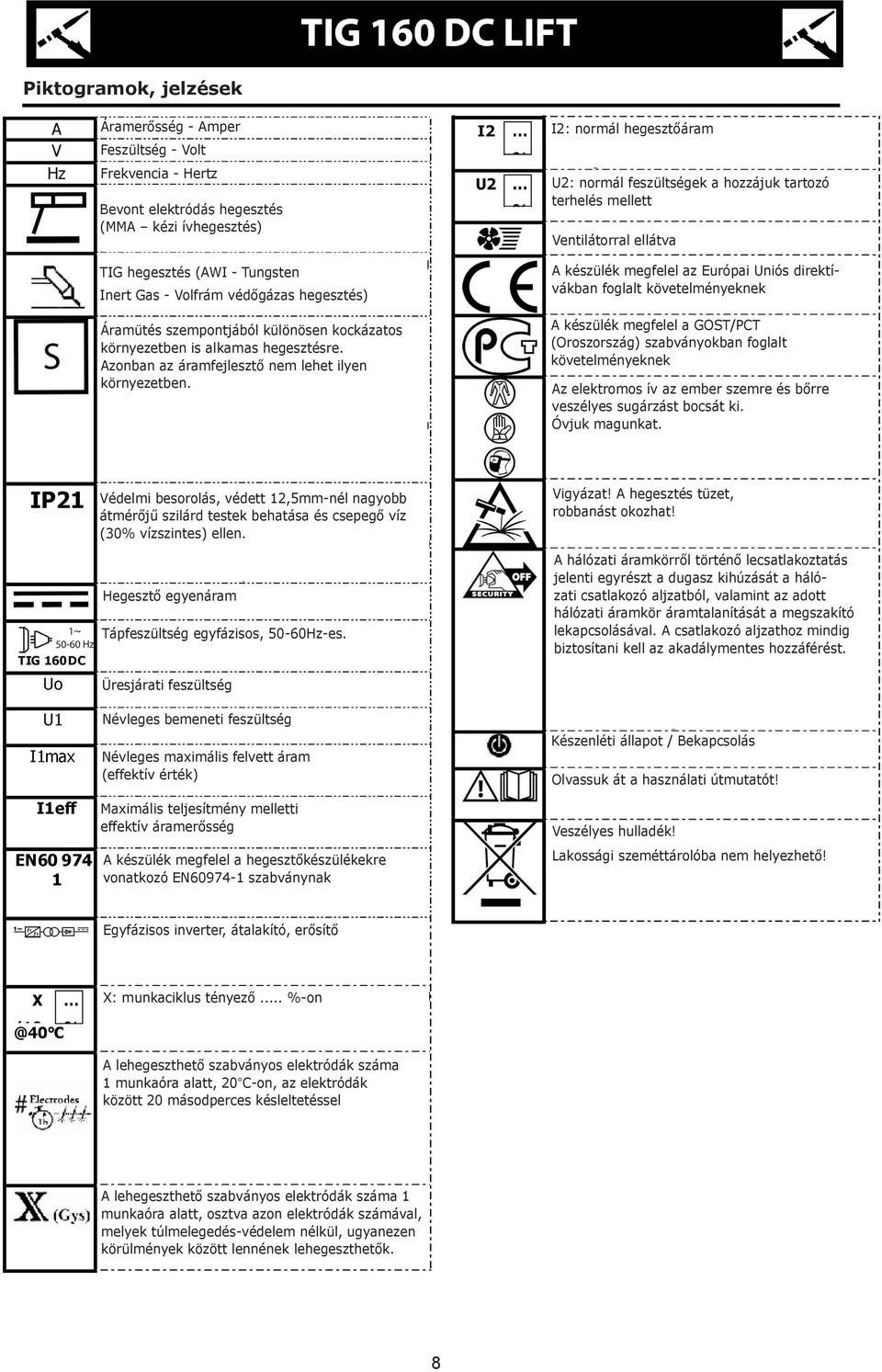 I2: normál hegesztőáram U2: normál feszültségek a hozzájuk tartozó terhelés mellett Ventilátorral ellátva A készülék megfelel az Európai Uniós direktívákban foglalt követelményeknek A készülék