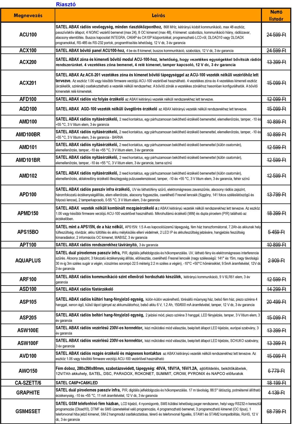 Buszos kapcsolat INTEGRA, CA64P és CA10P központokkal, programozható LCD-ről, DLOAD10 vagy DLOADX programokkal, RS-485 és RS-232 portok, programfrissítés lehetőség, 12 V dc, 3 év garancia 24 599 Ft