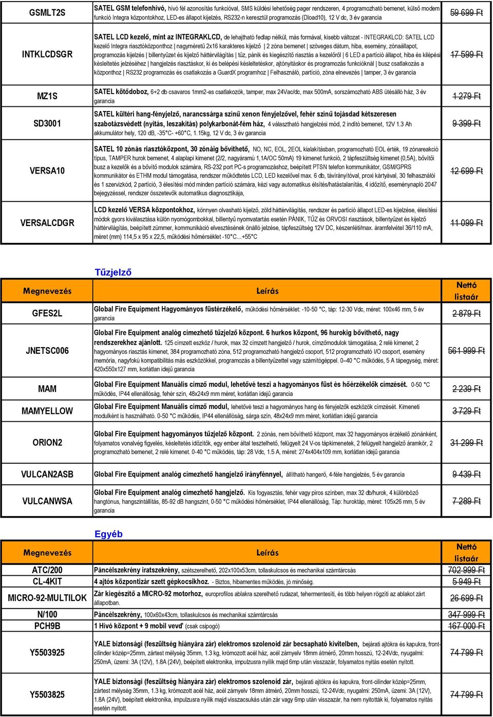 változat - INTEGRAKLCD: SATEL LCD kezelő Integra riasztóközponthoz nagyméretű 2x16 karakteres kijelző 2 zóna bemenet szöveges dátum, hiba, esemény, zónaállapot, programozás kijelzés billentyűzet és