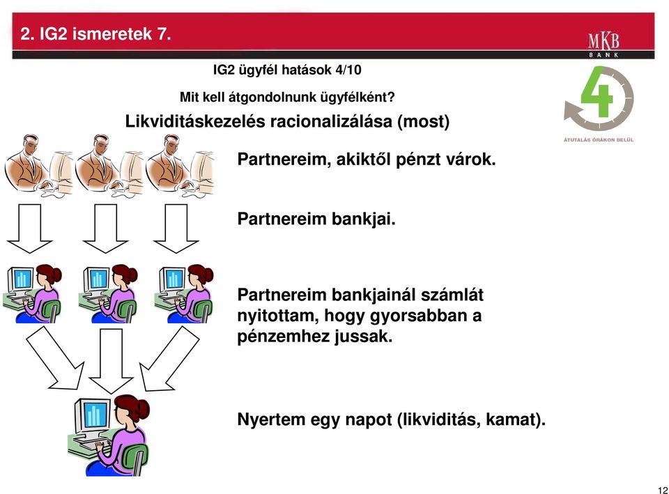 Likviditáskezelés racionalizálása (most) Partnereim, akiktıl pénzt