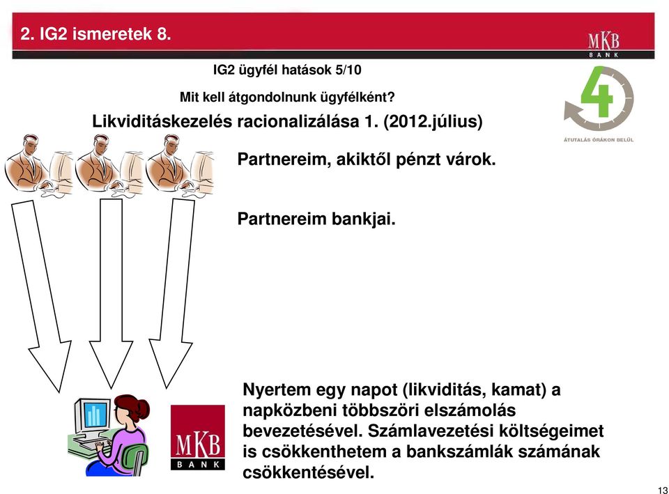 Partnereim bankjai.