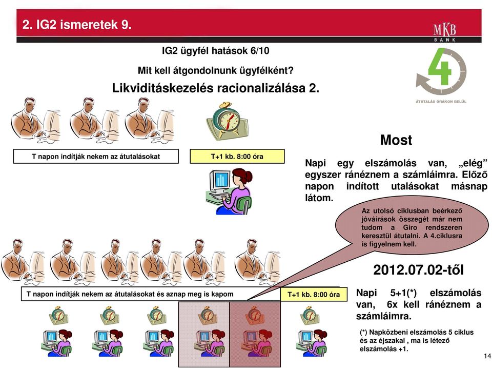 Az utolsó ciklusban beérkezı jóváírások összegét már nem tudom a Giro rendszeren keresztül átutalni. A 4.ciklusra is figyelnem kell. 2012.07.