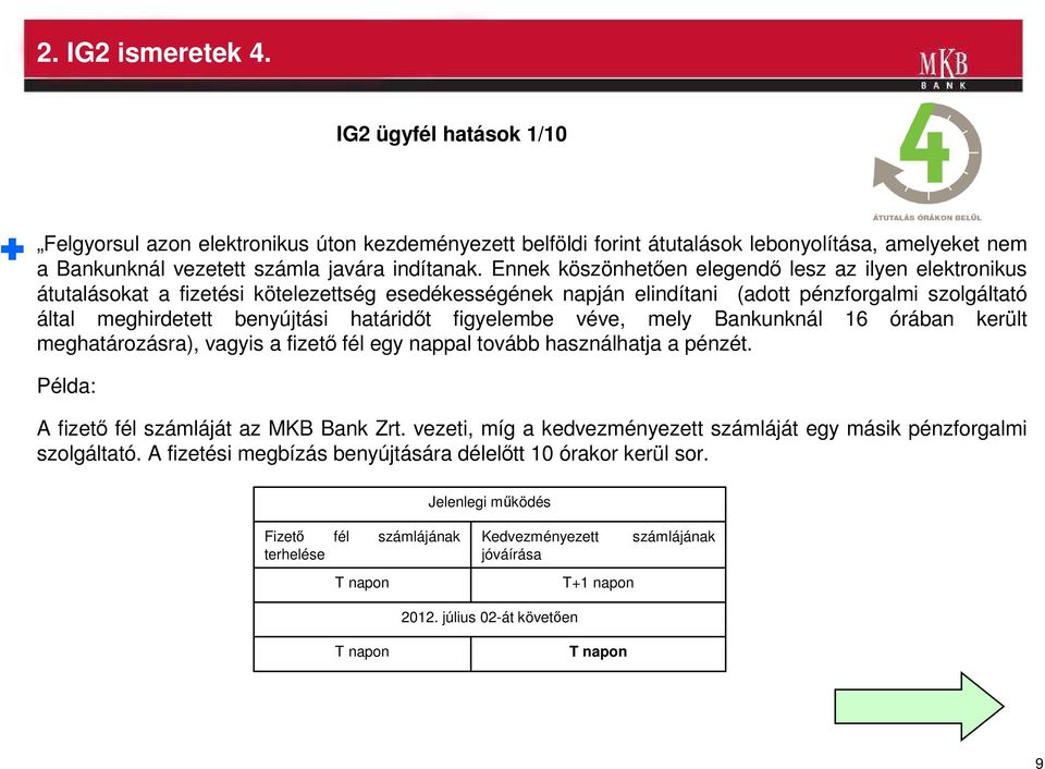 figyelembe véve, mely Bankunknál 16 órában került meghatározásra), vagyis a fizetı fél egy nappal tovább használhatja a pénzét. Példa: A fizetı fél számláját az MB Bank Zrt.