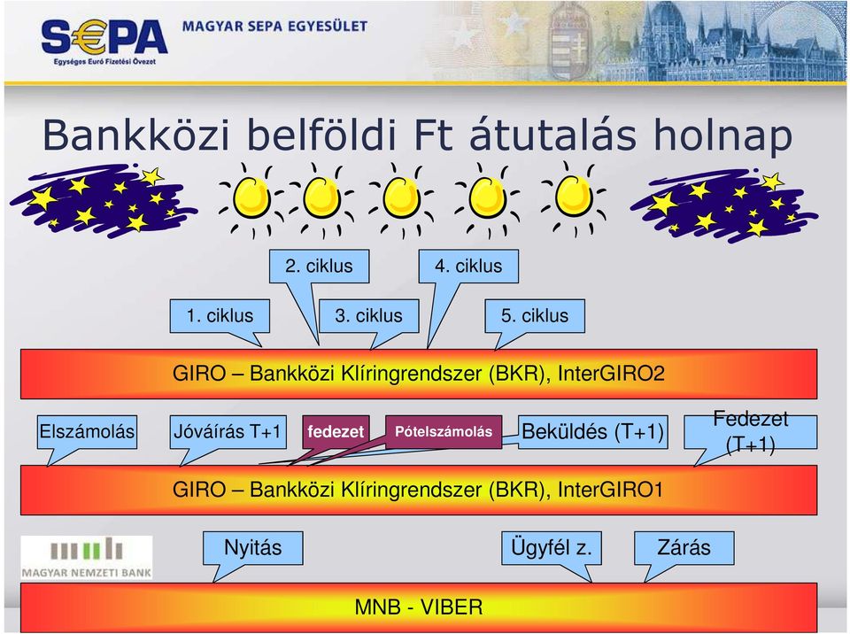 ciklus GIRO Bankközi Klíringrendszer (BKR), InterGIRO2 Elszámolás