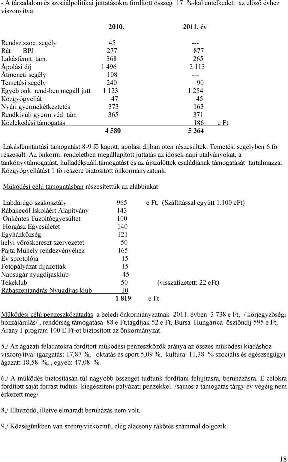 tám 365 371 Közlekedési támogatás 186 e Ft 4 580 5 364 Lakásfenntartási támogatást 8-9 fő kapott, ápolási díjban öten részesültek. Temetési segélyben 6 fő részesült. Az önkorm.